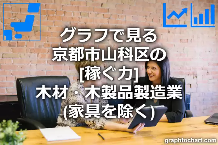 グラフで見る京都市山科区の木材・木製品製造業（家具を除く）の「稼ぐ力」は高い？低い？(推移グラフと比較)