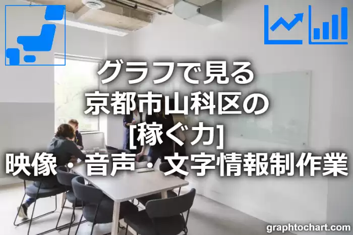 グラフで見る京都市山科区の映像・音声・文字情報制作業の「稼ぐ力」は高い？低い？(推移グラフと比較)