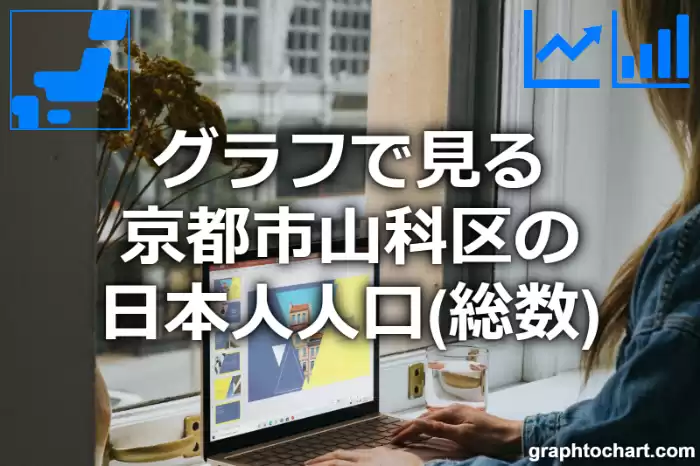 グラフで見る京都市山科区の日本人人口（総数）は多い？少い？(推移グラフと比較)