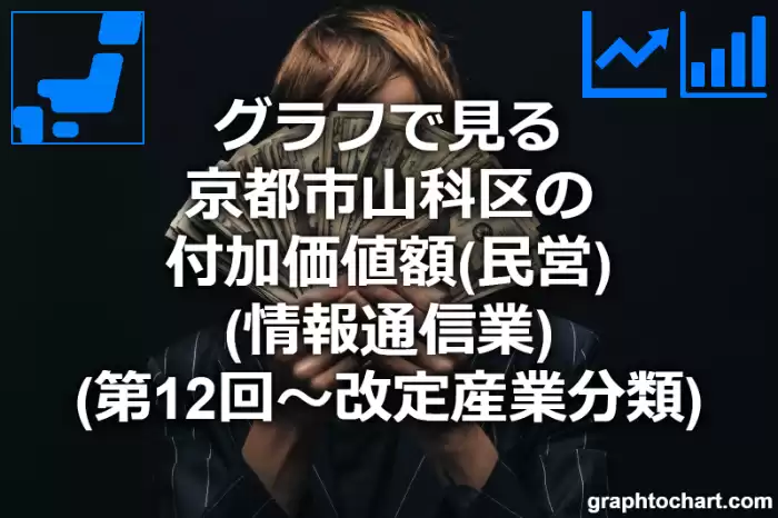 グラフで見る京都市山科区の付加価値額（民営）（情報通信業）は高い？低い？(推移グラフと比較)