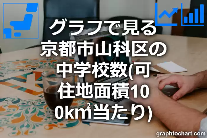 グラフで見る京都市山科区の中学校数（可住地面積100k㎡当たり）は多い？少い？(推移グラフと比較)