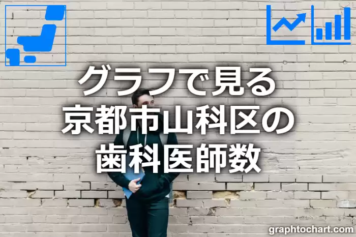 グラフで見る京都市山科区の歯科医師数は多い？少い？(推移グラフと比較)