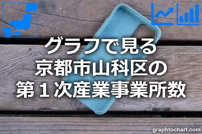 グラフで見る京都市山科区の第１次産業事業所数は多い？少い？(推移グラフと比較)