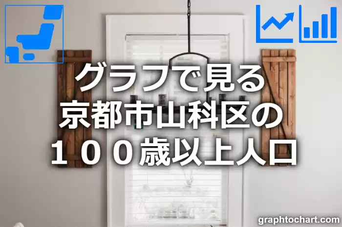 グラフで見る京都市山科区の１００歳以上人口は多い？少い？(推移グラフと比較)