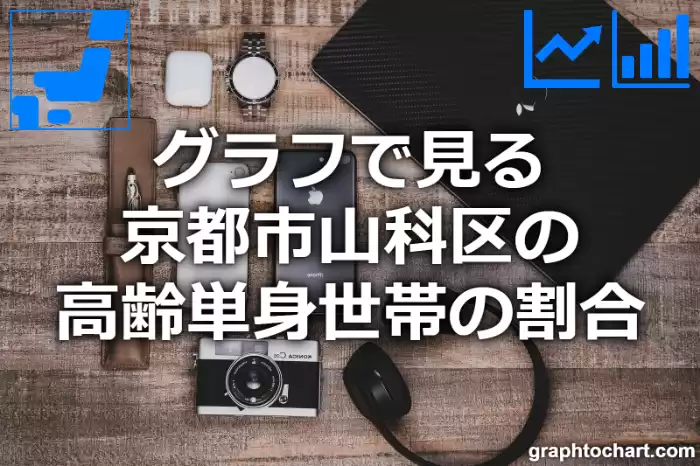 グラフで見る京都市山科区の高齢単身世帯の割合は高い？低い？(推移グラフと比較)