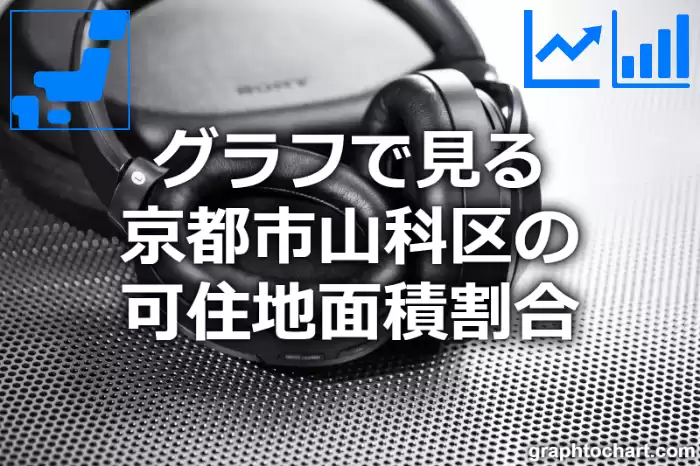 グラフで見る京都市山科区の可住地面積割合は高い？低い？(推移グラフと比較)