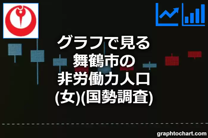 グラフで見る舞鶴市の非労働力人口（女）は多い？少い？(推移グラフと比較)