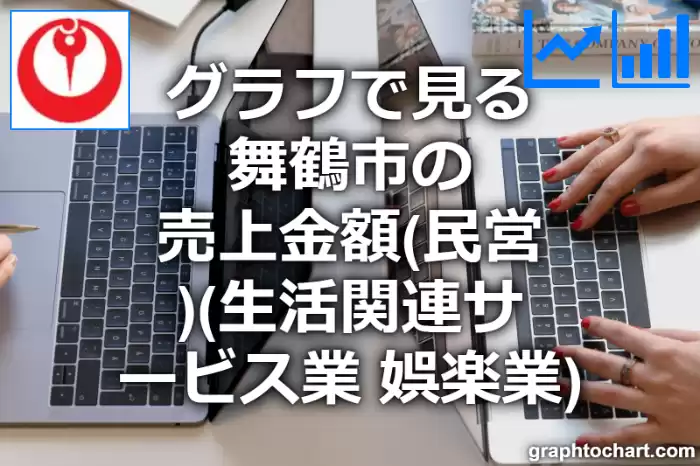 グラフで見る舞鶴市の生活関連サービス業，娯楽業の売上金額（民営）は高い？低い？(推移グラフと比較)