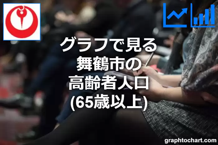 グラフで見る舞鶴市の高齢者人口（65歳以上）は多い？少い？(推移グラフと比較)