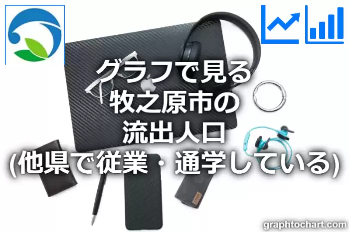 グラフで見る牧之原市の流出人口（他県で従業・通学している人口）は多い？少い？(推移グラフと比較)