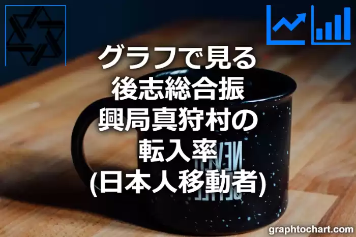 グラフで見る後志総合振興局真狩村の転入率（日本人移動者）は高い？低い？(推移グラフと比較)