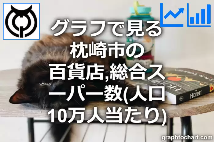 グラフで見る枕崎市の百貨店,総合スーパー数（人口10万人当たり）は多い？少い？(推移グラフと比較)