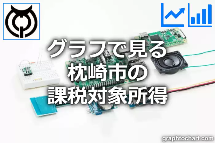 グラフで見る枕崎市の課税対象所得は高い？低い？(推移グラフと比較)