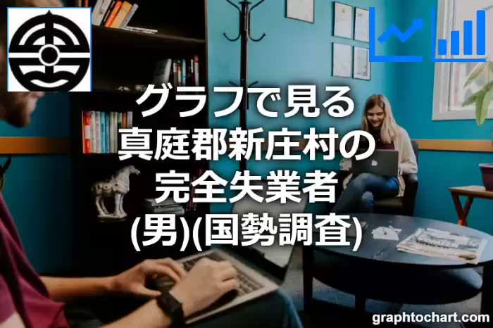 グラフで見る真庭郡新庄村の完全失業者（男）は多い？少い？(推移グラフと比較)