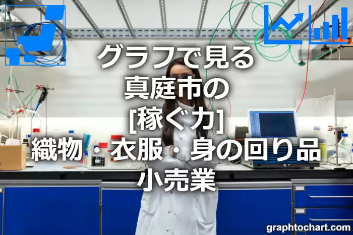 グラフで見る真庭市の織物・衣服・身の回り品小売業の「稼ぐ力」は高い？低い？(推移グラフと比較)