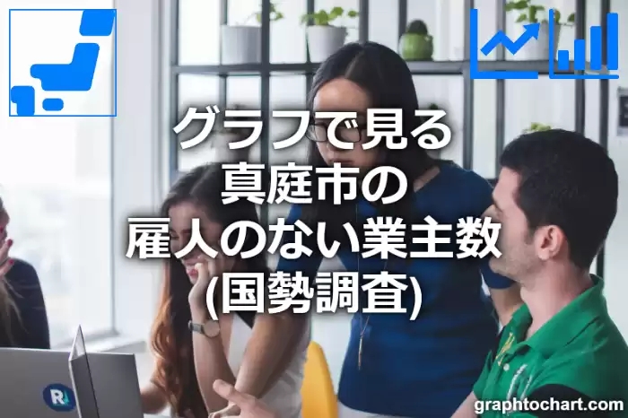 グラフで見る真庭市の雇人のない業主数は多い？少い？(推移グラフと比較)