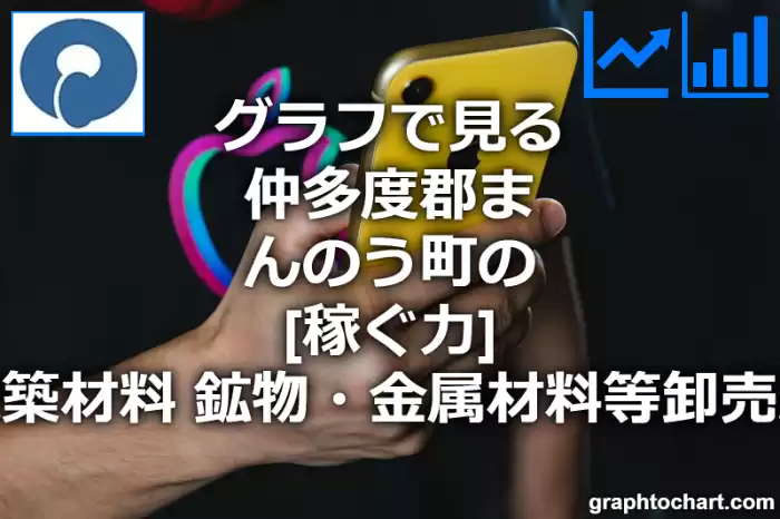 グラフで見る仲多度郡まんのう町の建築材料，鉱物・金属材料等卸売業の「稼ぐ力」は高い？低い？(推移グラフと比較)