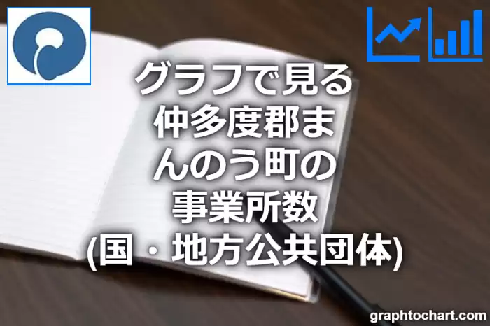 グラフで見る仲多度郡まんのう町の事業所数（国・地方公共団体）は多い？少い？(推移グラフと比較)