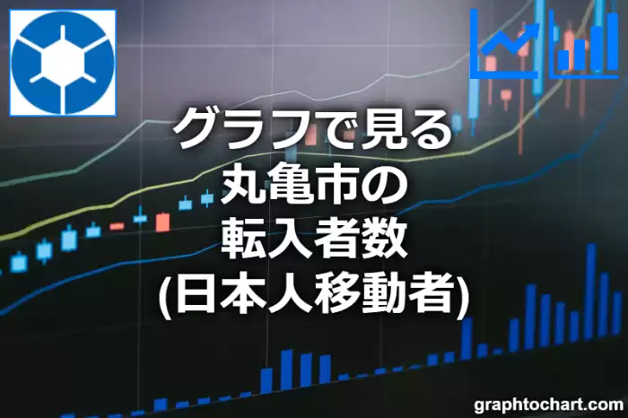 グラフで見る丸亀市の転入者数（日本人移動者）は多い？少い？(推移グラフと比較)