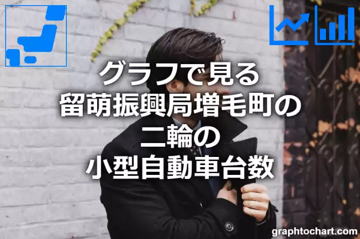 グラフで見る留萌振興局増毛町の二輪の小型自動車台数は多い？少い？(推移グラフと比較)