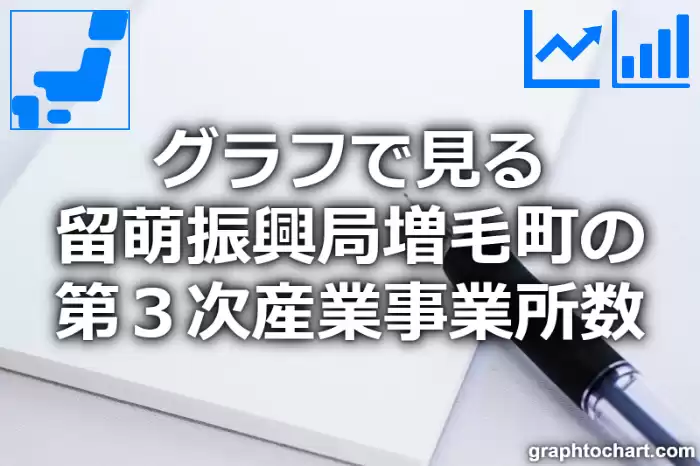 グラフで見る留萌振興局増毛町の第３次産業事業所数は多い？少い？(推移グラフと比較)