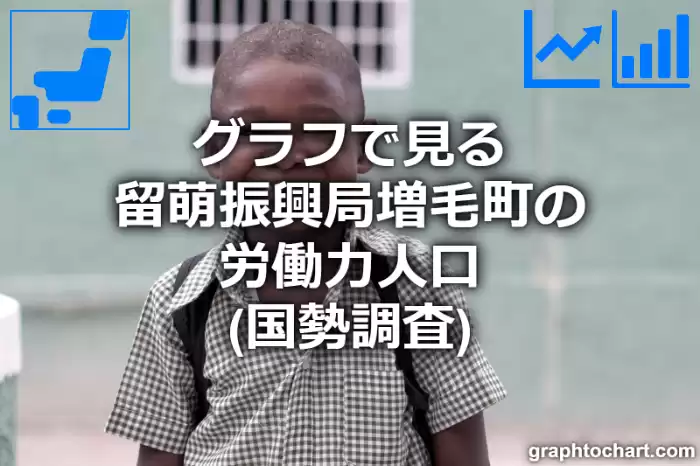 グラフで見る留萌振興局増毛町の労働力人口は多い？少い？(推移グラフと比較)