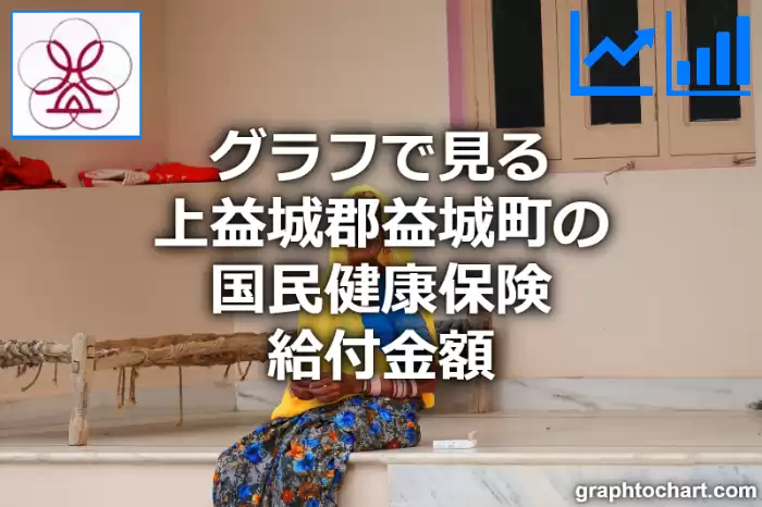 グラフで見る上益城郡益城町の国民健康保険給付金額は高い？低い？(推移グラフと比較)