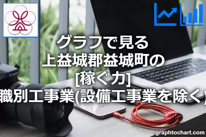 グラフで見る上益城郡益城町の職別工事業（設備工事業を除く）の「稼ぐ力」は高い？低い？(推移グラフと比較)