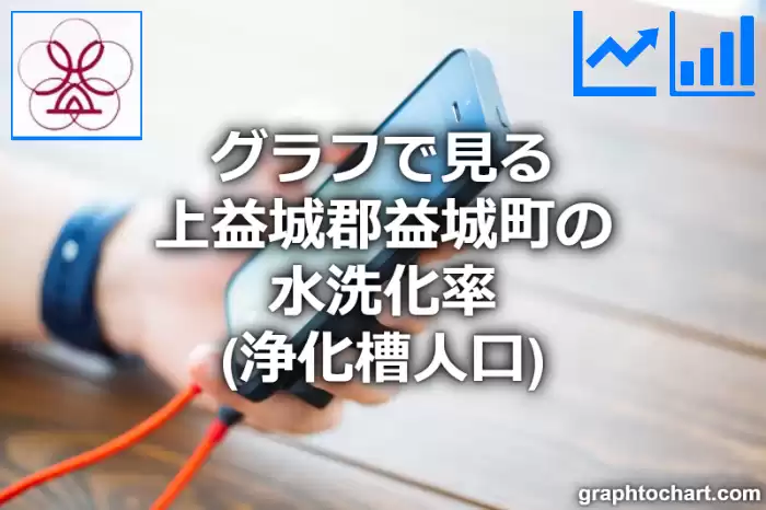 グラフで見る上益城郡益城町の水洗化率（浄化槽人口）は高い？低い？(推移グラフと比較)