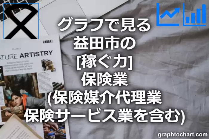 グラフで見る益田市の保険業（保険媒介代理業，保険サービス業を含む）の「稼ぐ力」は高い？低い？(推移グラフと比較)