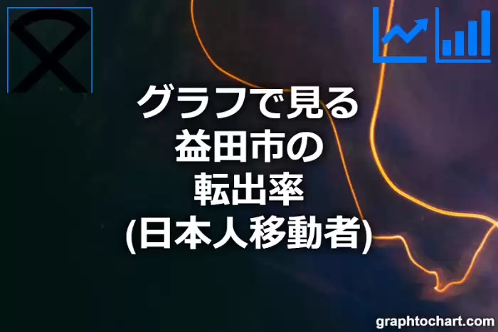 グラフで見る益田市の転出率（日本人移動者）は高い？低い？(推移グラフと比較)
