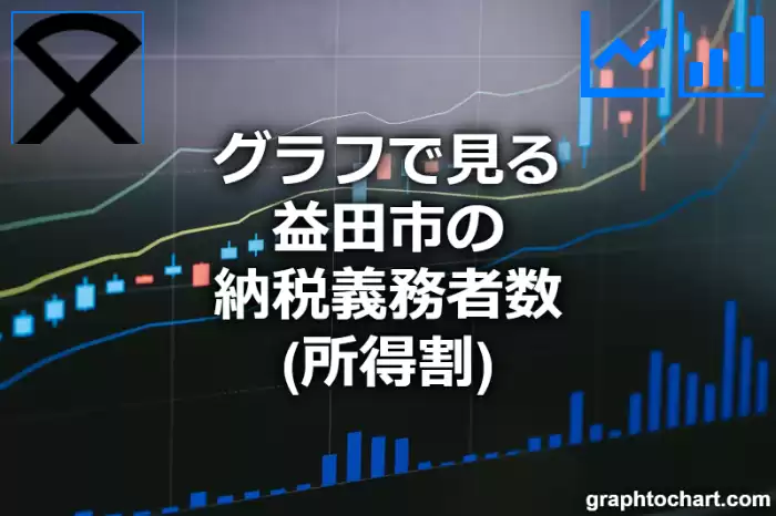 グラフで見る益田市の納税義務者数（所得割）は多い？少い？(推移グラフと比較)