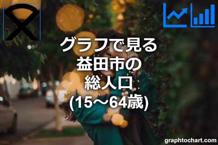グラフで見る益田市の生産年齢人口（15～64歳）は多い？少い？(推移グラフと比較)