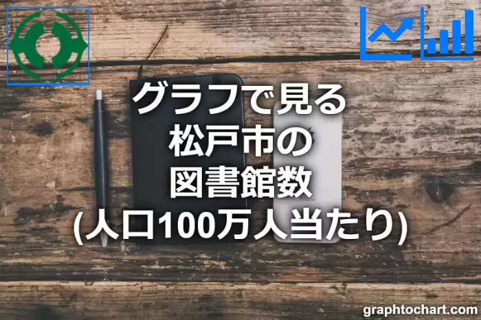 グラフで見る松戸市の図書館数（人口100万人当たり）は多い？少い？(推移グラフと比較)