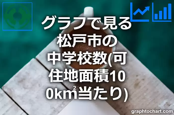 グラフで見る松戸市の中学校数（可住地面積100k㎡当たり）は多い？少い？(推移グラフと比較)