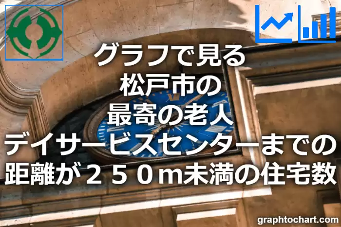 グラフで見る松戸市の最寄の老人デイサービスセンターまでの距離が２５０ｍ未満の住宅数は多い？少い？(推移グラフと比較)