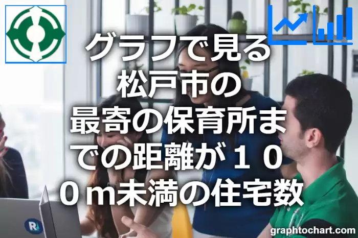 グラフで見る松戸市の最寄の保育所までの距離が１００ｍ未満の住宅数は多い？少い？(推移グラフと比較)