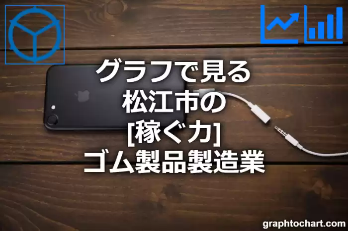 グラフで見る松江市のゴム製品製造業の「稼ぐ力」は高い？低い？(推移グラフと比較)