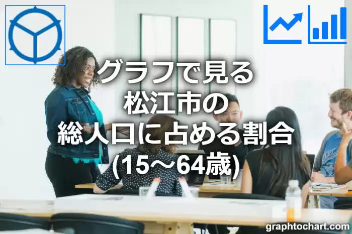 グラフで見る松江市の生産年齢人口に占める割合（15～64歳）は高い？低い？(推移グラフと比較)