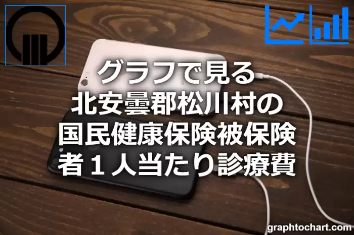 グラフで見る北安曇郡松川村の１人当たりの国民健康保険被保険者診療費は高い？低い？(推移グラフと比較)