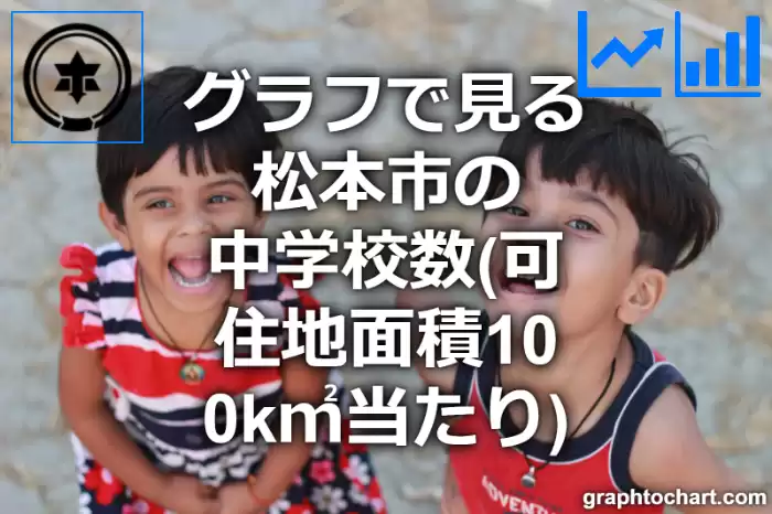 グラフで見る松本市の中学校数（可住地面積100k㎡当たり）は多い？少い？(推移グラフと比較)