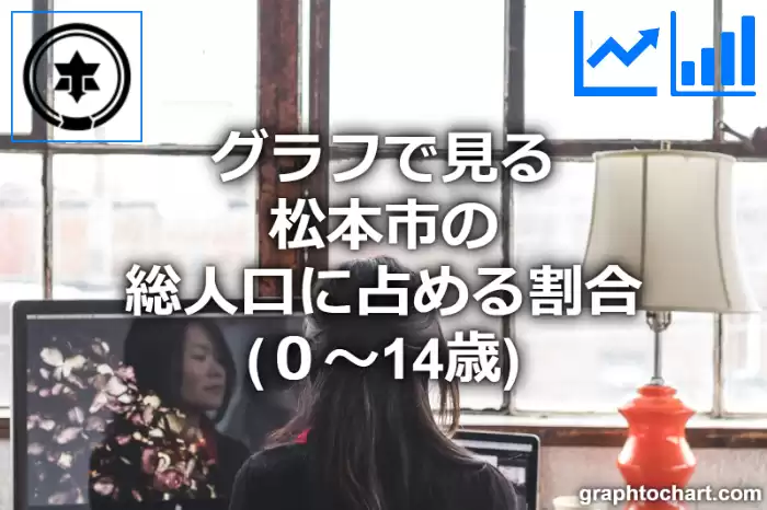 グラフで見る松本市の年少人口に占める割合（０～14歳）は高い？低い？(推移グラフと比較)