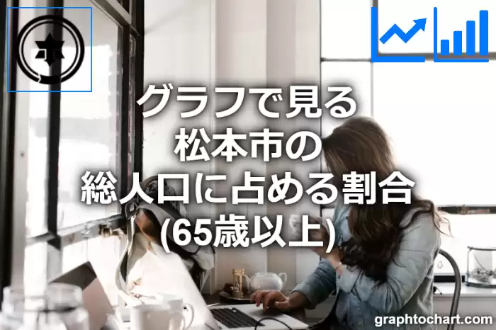 グラフで見る松本市の高齢者人口の割合は高い？低い？(推移グラフと比較)