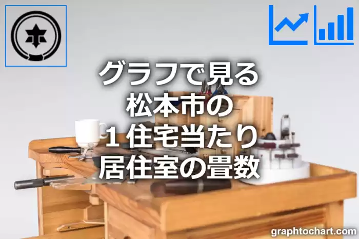 グラフで見る松本市の１住宅当たり居住室の畳数は高い？低い？(推移グラフと比較)