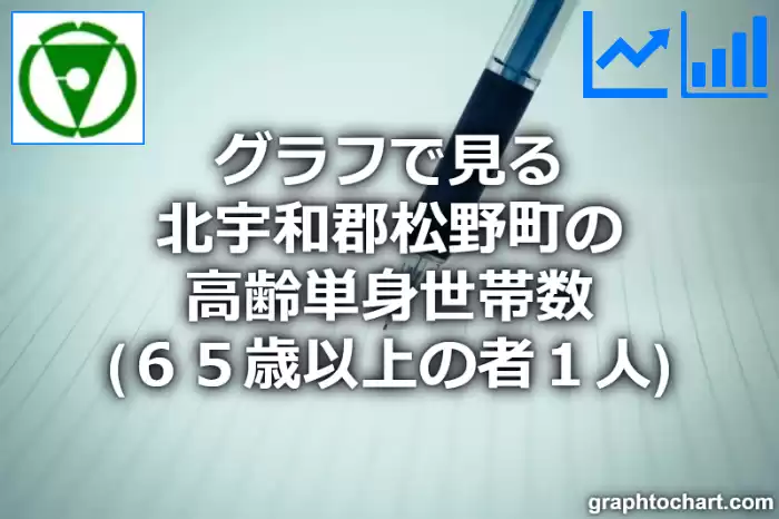 グラフで見る北宇和郡松野町の高齢単身世帯数（６５歳以上の者１人）は多い？少い？(推移グラフと比較)