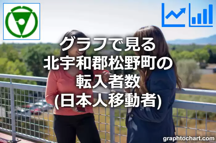 グラフで見る北宇和郡松野町の転入者数（日本人移動者）は多い？少い？(推移グラフと比較)