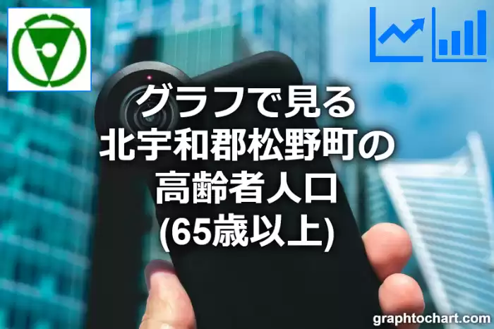 グラフで見る北宇和郡松野町の高齢者人口（65歳以上）は多い？少い？(推移グラフと比較)