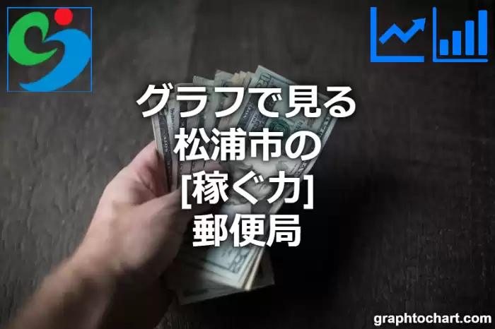 グラフで見る松浦市の郵便局の「稼ぐ力」は高い？低い？(推移グラフと比較)