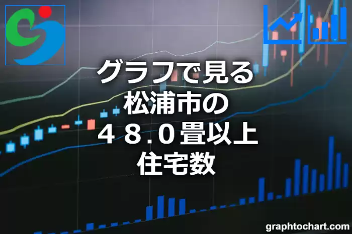 グラフで見る松浦市の４８.０畳以上住宅数は多い？少い？(推移グラフと比較)