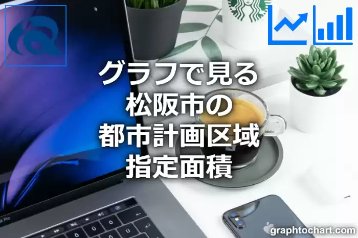 グラフで見る松阪市の都市計画区域指定面積は広い？狭い？(推移グラフと比較)